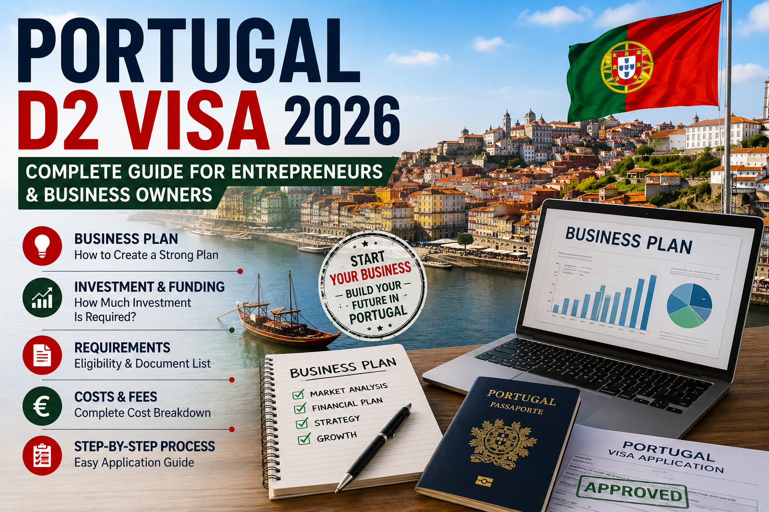 Portugal D2 visa
